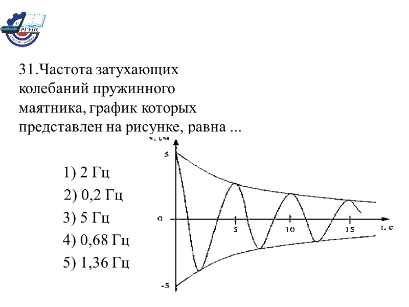 31.Частота затухающих колебаний пружинного маятника, график которых представлен на рисунке, равна ...  